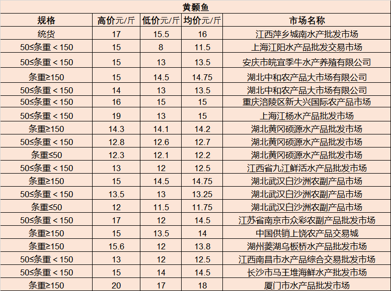 偉人紀(jì)念幣最新價(jià)格表及其市場(chǎng)影響力