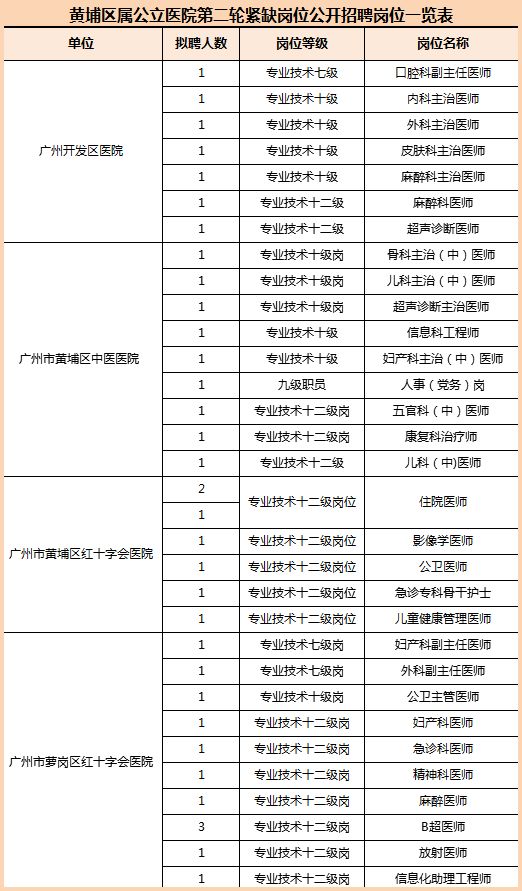 最新公立醫(yī)院招聘信息及其影響