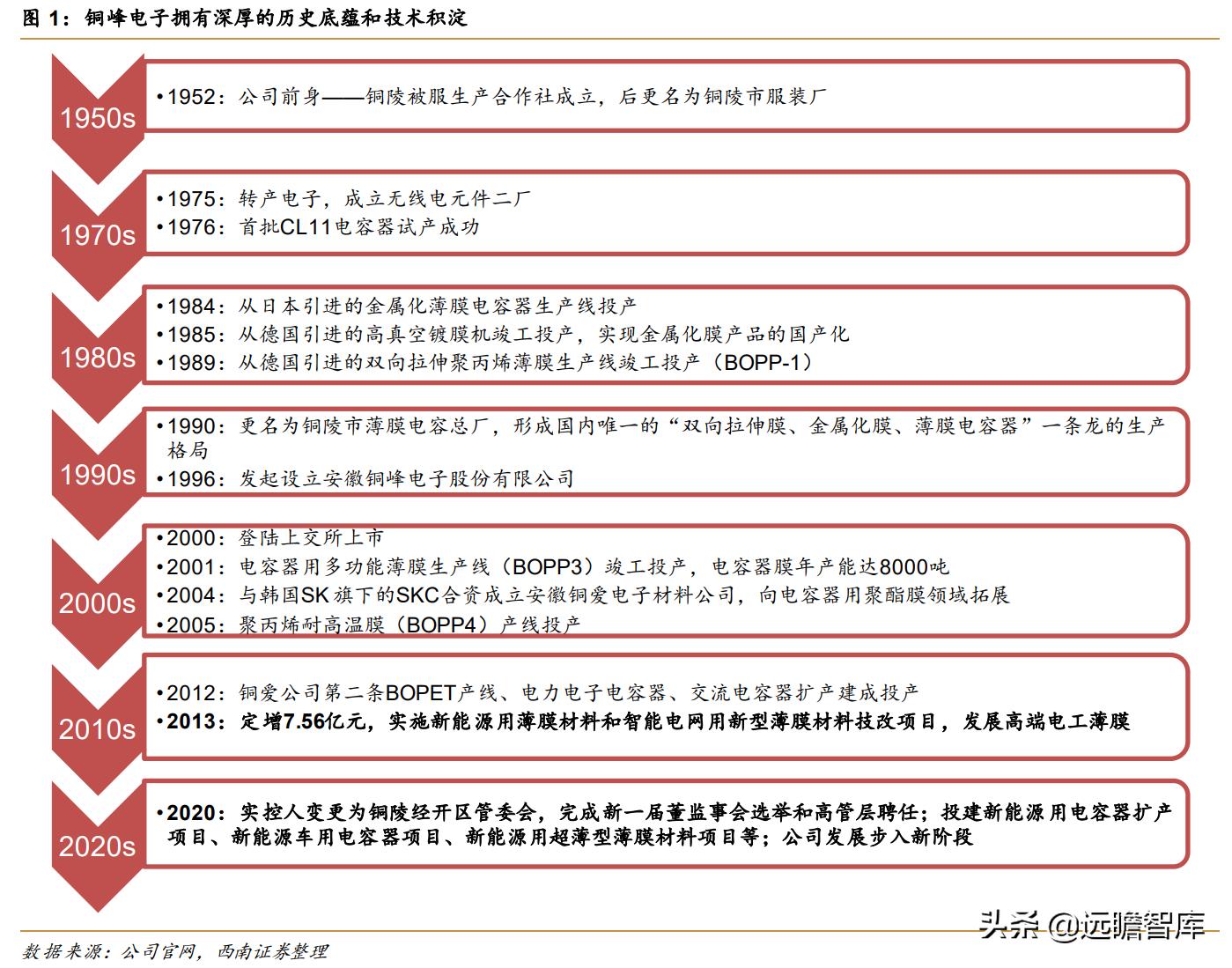 法拉電子最新消息深度解析