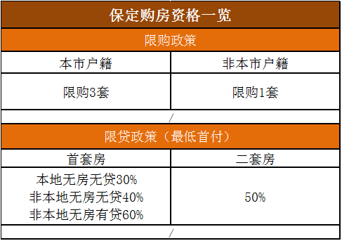 河北限購最新消息，政策調(diào)整與市場反應(yīng)